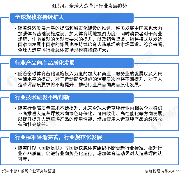 天博2021年全球人造草坪行业市场现状及发展前景分析 2026年市场规模有望突破(图4)