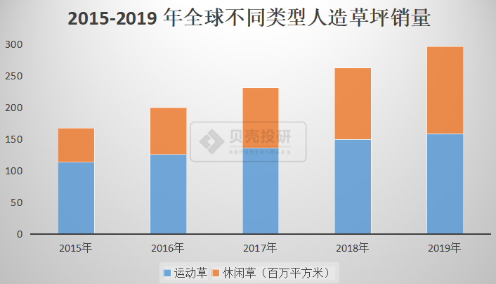 天博体育官方网站人造肉火了人造草又登场了！(图3)