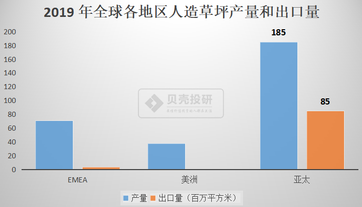 天博体育官方网站人造肉火了人造草又登场了！(图5)