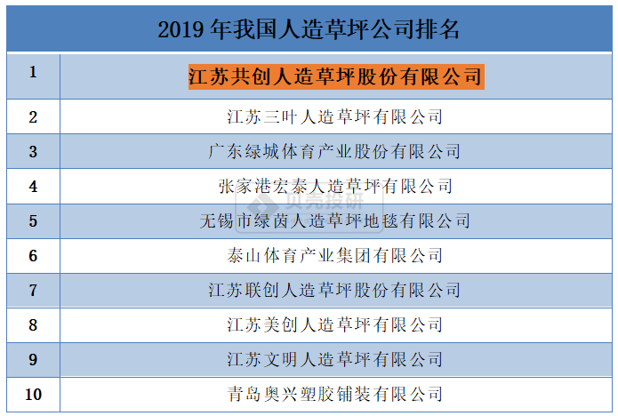 天博体育官方网站人造肉火了人造草又登场了！(图6)