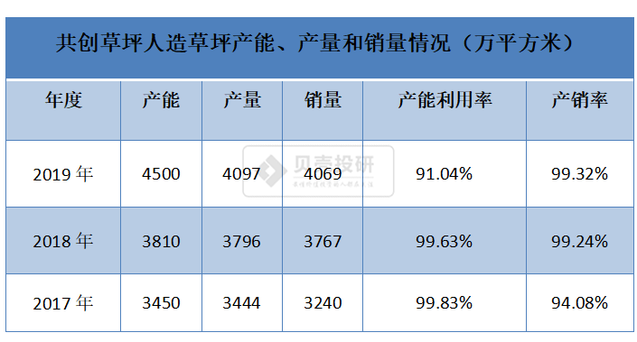 天博体育官方网站人造肉火了人造草又登场了！(图7)