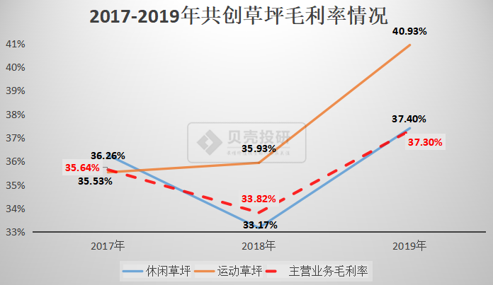 天博体育官方网站人造肉火了人造草又登场了！(图9)