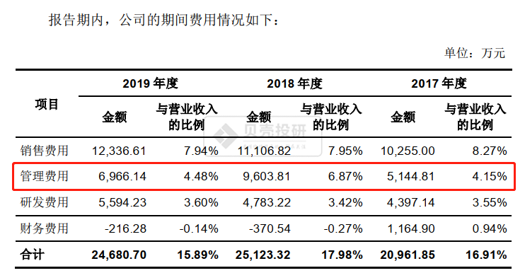 天博体育官方网站人造肉火了人造草又登场了！(图11)