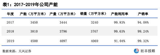 天博体育共创草坪：全球人造草坪龙头 技术优势叠加产能扩张推动业绩增长(图1)