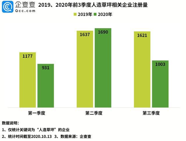 天博“人造草坪第一股”背后：我国人造草坪相关企业共3600余家(图1)