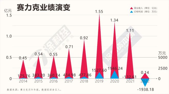 天博官网从“2023中国上市(挂牌)涂料·防水榜单”穿透行业“至暗时刻”(图4)