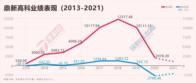 天博官网从“2023中国上市(挂牌)涂料·防水榜单”穿透行业“至暗时刻”(图5)