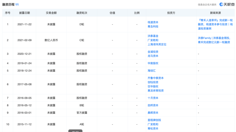 天博体育全球第二大人造草坪公司青岛青禾闯关上交所多家机构突击入股负债率远高于同行(图3)