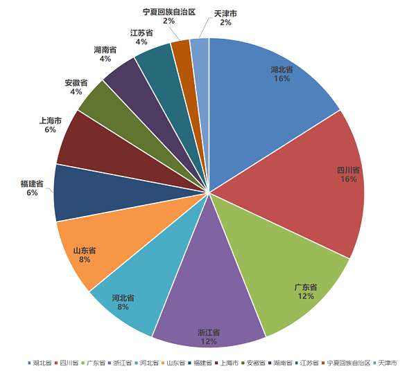 天博官网2023中国塑料管道供应商综合实力50强系列榜单发布(图2)