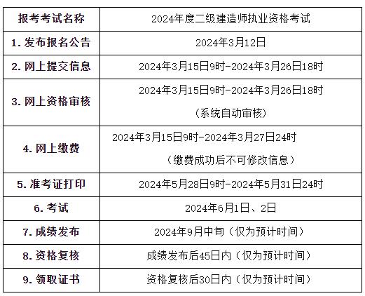 天博官网2024青海二级建造师考试报名通知已发布(图2)