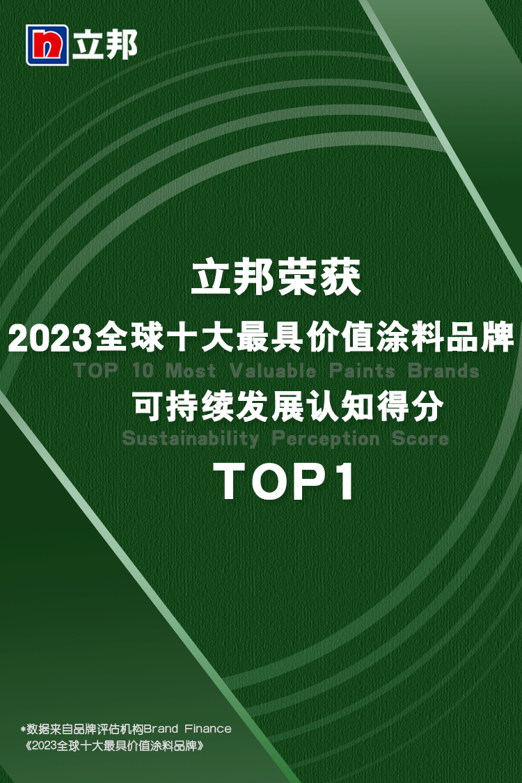 天博官网稳居“2023年全球十大价值涂料品牌”榜单前三！立邦可持续发展认知得分登(图4)