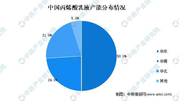 天博2020年中国丙烯酸乳液市场现状及市场规模预测分析(图2)