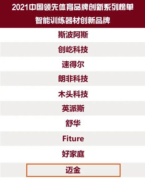 天博官网喜讯 迈金科技荣登“2021中国领先体育品牌”智能训练器材创新品牌榜单(图1)