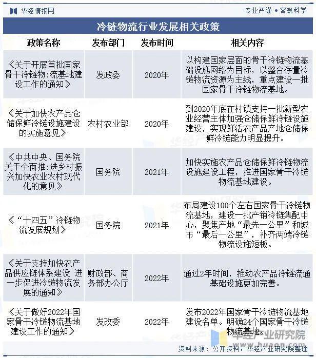 天博体育官方网站深度解析—— 2023年中国冷链物流行业现状及发展趋势分析！(图4)