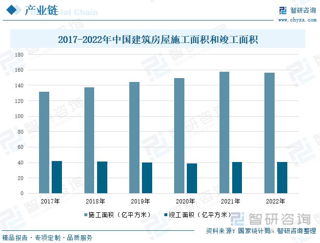 天博体育官方网站涂料行业全景速览：行业市场疲软粉末涂料成为未来发展的重点(图5)