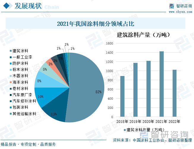 天博体育官方网站涂料行业全景速览：行业市场疲软粉末涂料成为未来发展的重点(图8)