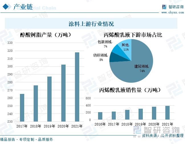 天博体育官方网站涂料行业全景速览：行业市场疲软粉末涂料成为未来发展的重点(图4)