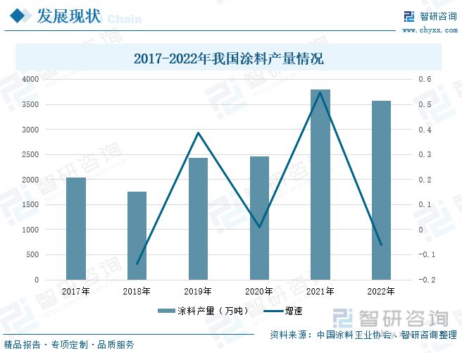 天博体育官方网站涂料行业全景速览：行业市场疲软粉末涂料成为未来发展的重点(图7)