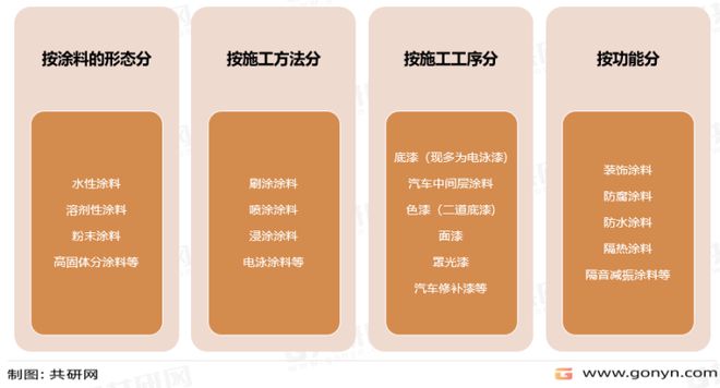 天博体育2022年全球汽车涂料市场分析(图3)