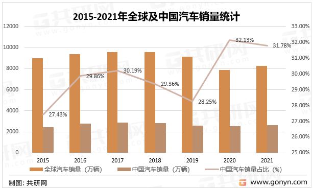 天博体育2022年全球汽车涂料市场分析(图4)