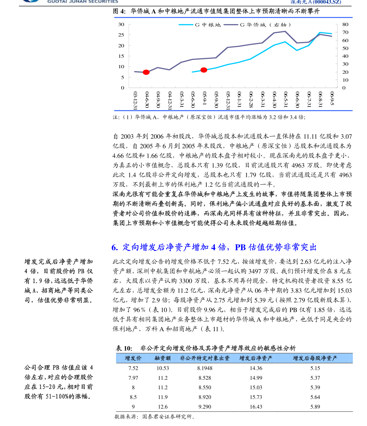 天博中信建投-共创草坪-605099-休闲草需求旺盛越南工厂盈利发力(图3)