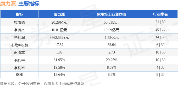 天博股票行情快报：康力源（301287）3月18日主力资金净买入483200元(图2)