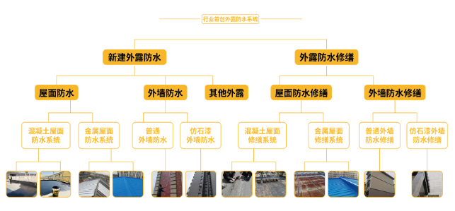 天博官网外露防水就用建海中建战略爆品—黑金钢防水涂料(图4)