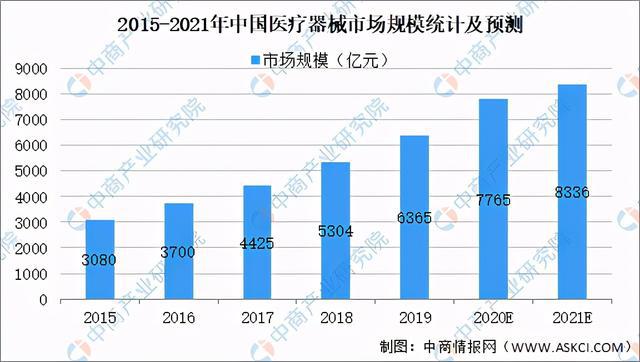 天博体育2021年中国医疗器械行业产业链图谱上中下游剖析(图1)