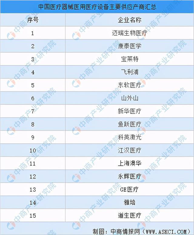 天博体育2021年中国医疗器械行业产业链图谱上中下游剖析(图4)