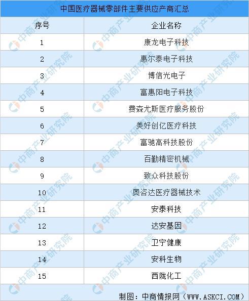 天博体育2021年中国医疗器械行业产业链图谱上中下游剖析(图3)