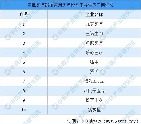 天博体育2021年中国医疗器械行业产业链图谱上中下游剖析(图5)