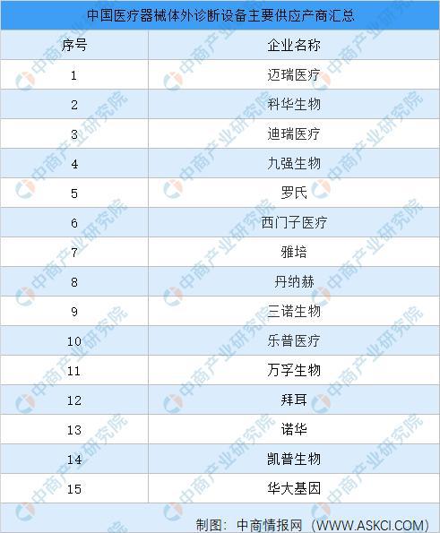 天博体育2021年中国医疗器械行业产业链图谱上中下游剖析(图7)