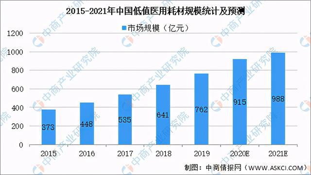 天博体育2021年中国医疗器械行业产业链图谱上中下游剖析(图8)