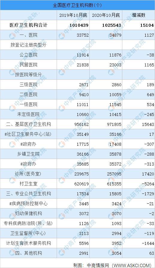 天博体育2021年中国医疗器械行业产业链图谱上中下游剖析(图10)