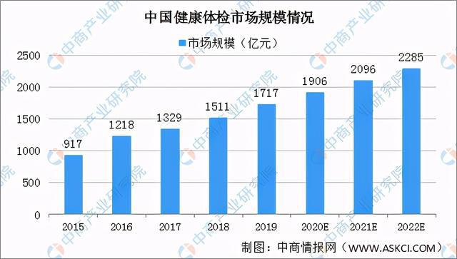 天博体育2021年中国医疗器械行业产业链图谱上中下游剖析(图11)