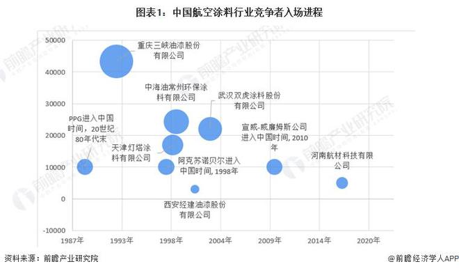 天博【行业前瞻】2023-2028年中国航空涂料行业产品供给现状分析(图4)