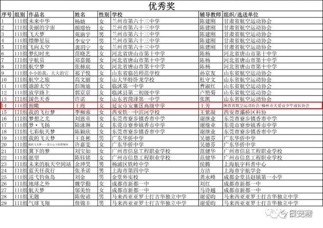 天博喜报！安塞区高级中学王霞同学荣获2019国际航联青少年航空绘画大赛Ⅲ组全国优(图1)