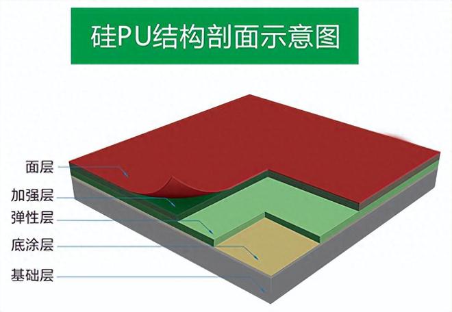 天博悬浮地板篮球场和硅PU有什么区别？(图4)