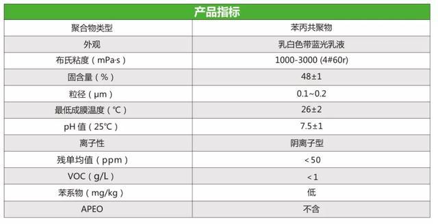 天博官网优品推荐：三防保护涂料用脂肪族聚氨酯丙烯酸酯树脂PUA2399(图2)