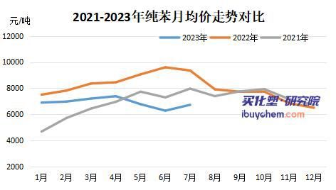 天博体育7月涂料采购成本指数涨8个百分点 MMA、丙烯酸大幅反弹(图5)