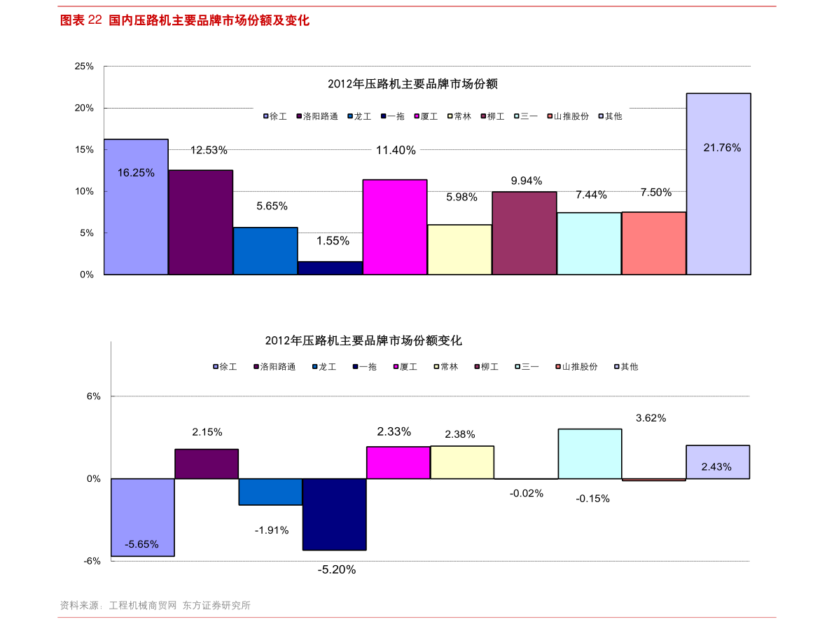 天博官网丙烯酸行情（环氧丙烯酸行情走势图）(图1)