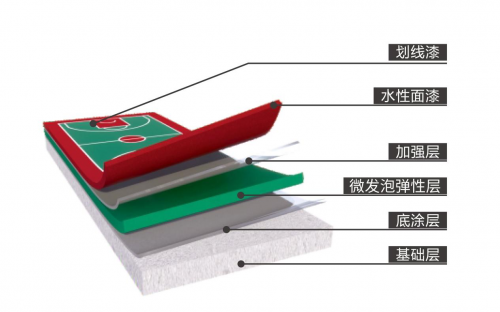 天博体育官方网站学校硅PU球场丨乔师傅环保无溶剂硅PU球场球场材料的新选择(图2)