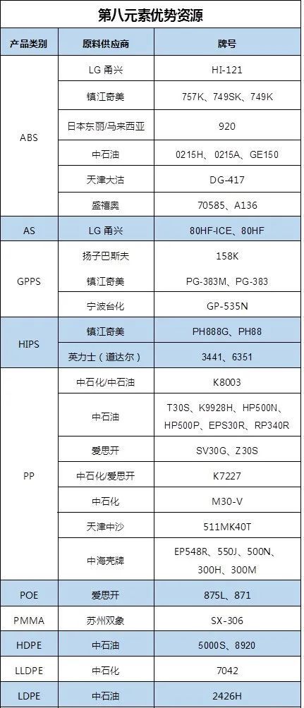 天博体育官方网站2021丙烯酸产业链深度分析报告(图4)