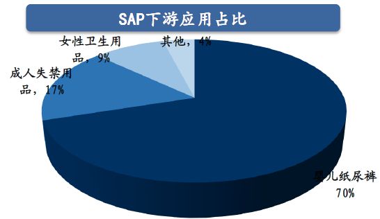 天博体育官方网站2021丙烯酸产业链深度分析报告(图3)