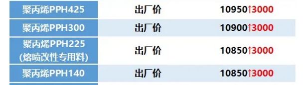 天博熔喷布原料：需求暴涨50倍企业库存为负数(图1)