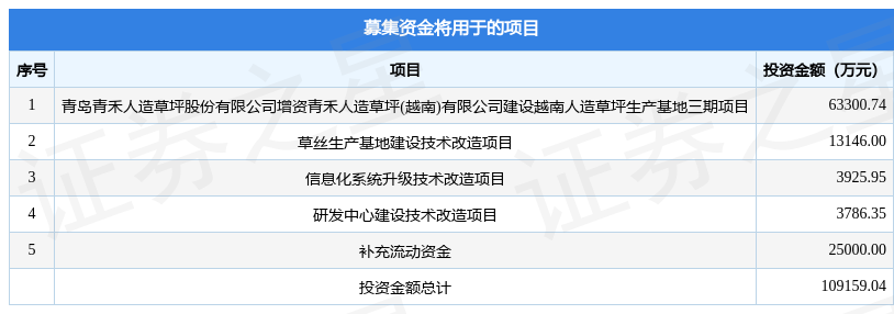 天博青岛青禾拟在上交所主板上市募资1092亿元投资者可保持关注(图1)