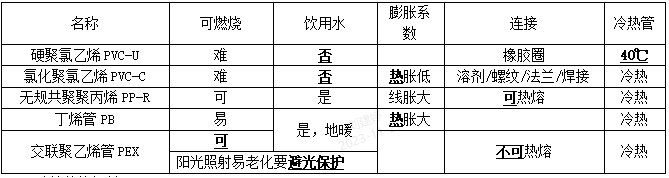 天博2023年一造《土建计量》真题考点总结：第三章（占比16分）(图2)