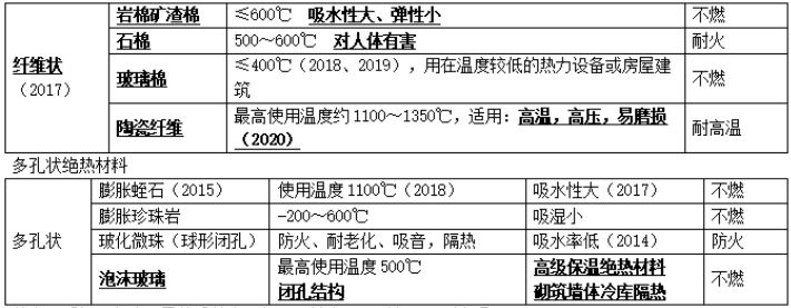 天博2023年一造《土建计量》真题考点总结：第三章（占比16分）(图3)