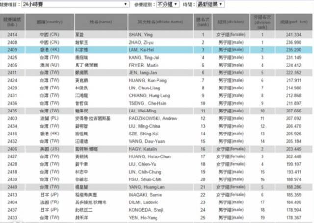 天博400米跑道跑632圈24小时不眠不休你与跑神的距离(图1)