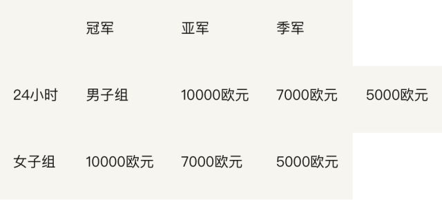 天博400米跑道跑632圈24小时不眠不休你与跑神的距离(图8)